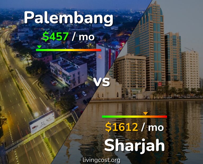 Cost of living in Palembang vs Sharjah infographic
