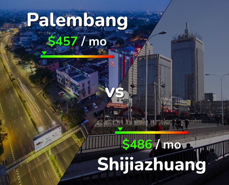 Cost of living in Palembang vs Shijiazhuang infographic