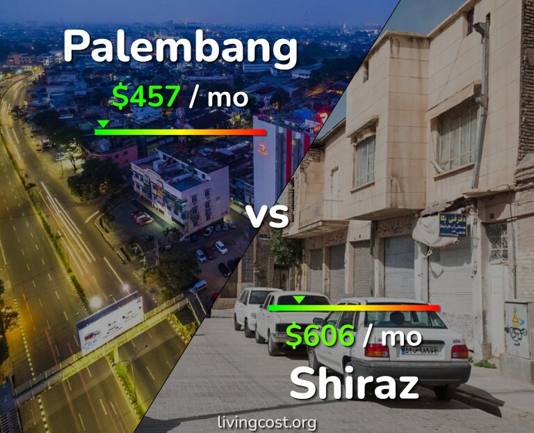 Cost of living in Palembang vs Shiraz infographic