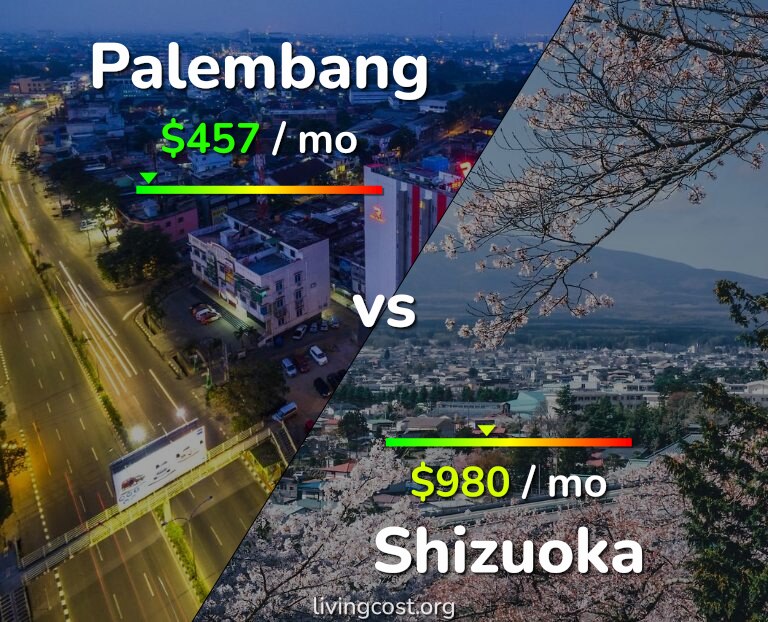 Cost of living in Palembang vs Shizuoka infographic