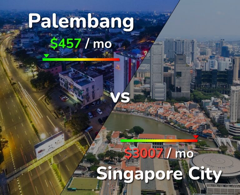 Cost of living in Palembang vs Singapore City infographic