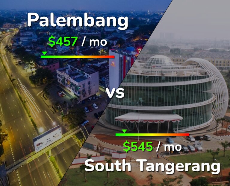 Cost of living in Palembang vs South Tangerang infographic