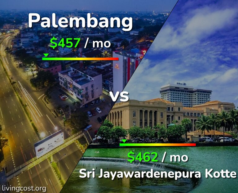 Cost of living in Palembang vs Sri Jayawardenepura Kotte infographic