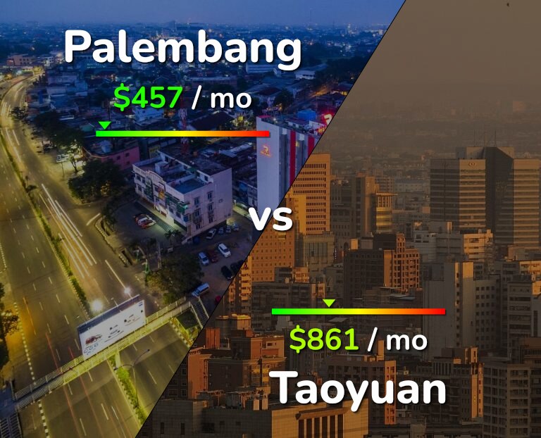 Cost of living in Palembang vs Taoyuan infographic