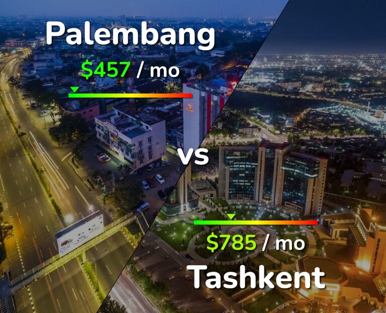 Cost of living in Palembang vs Tashkent infographic