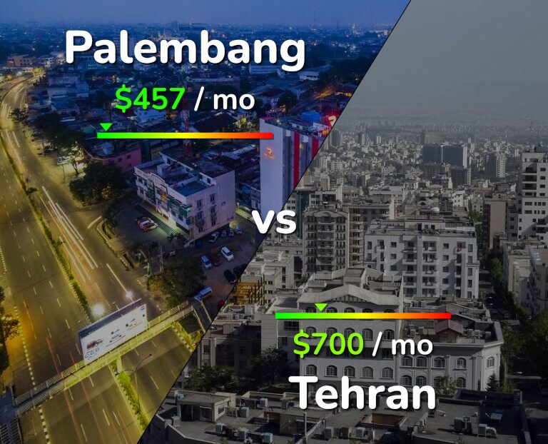 Cost of living in Palembang vs Tehran infographic