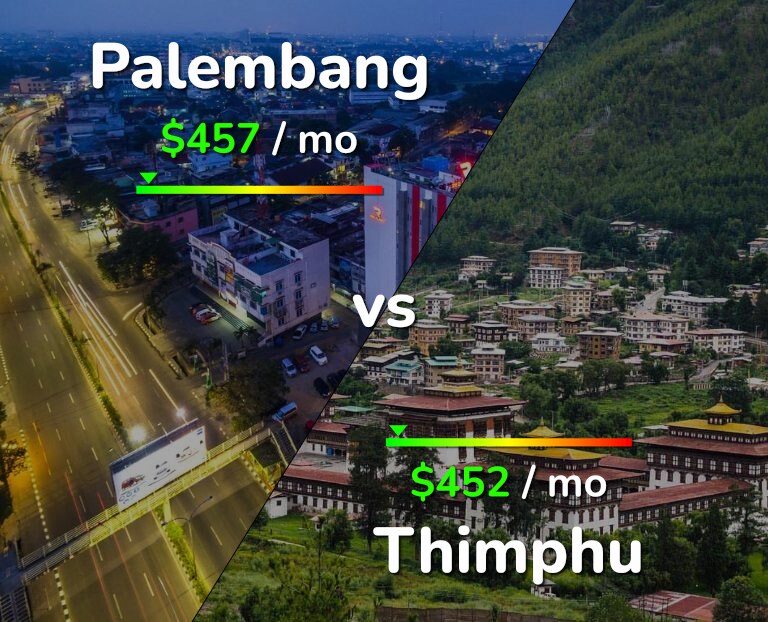Cost of living in Palembang vs Thimphu infographic