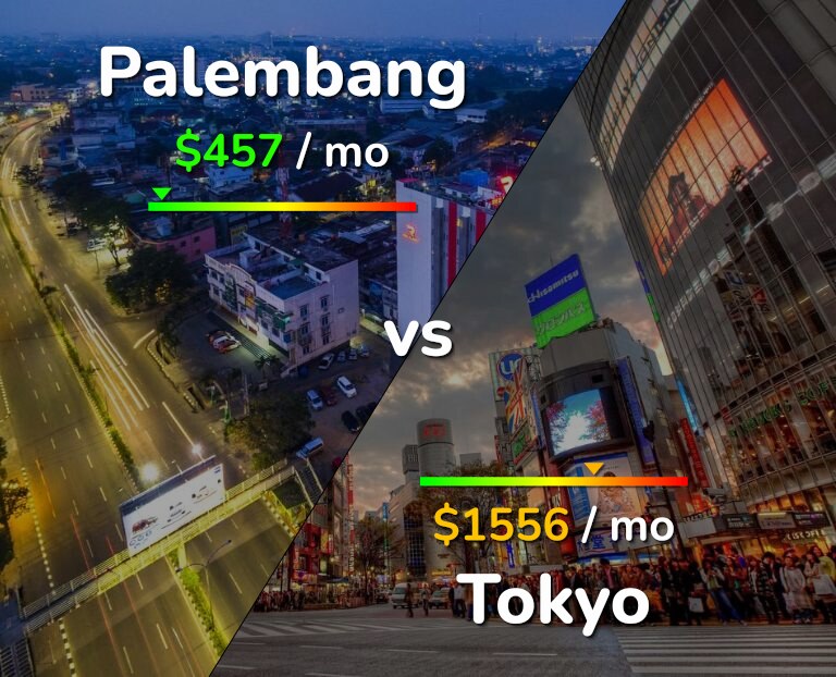 Cost of living in Palembang vs Tokyo infographic