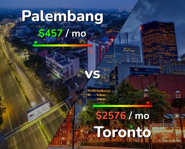Cost of living in Palembang vs Toronto infographic