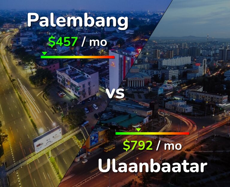 Cost of living in Palembang vs Ulaanbaatar infographic