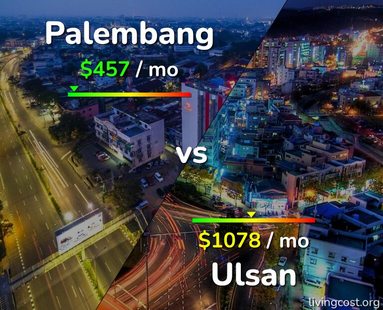 Cost of living in Palembang vs Ulsan infographic