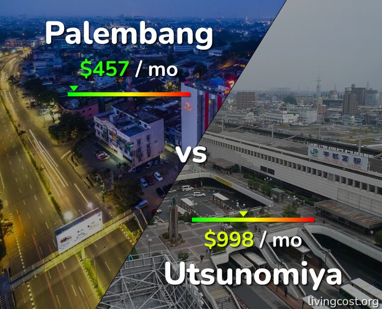 Cost of living in Palembang vs Utsunomiya infographic