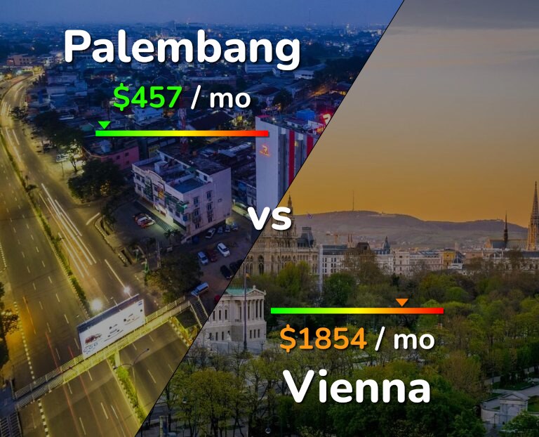 Cost of living in Palembang vs Vienna infographic