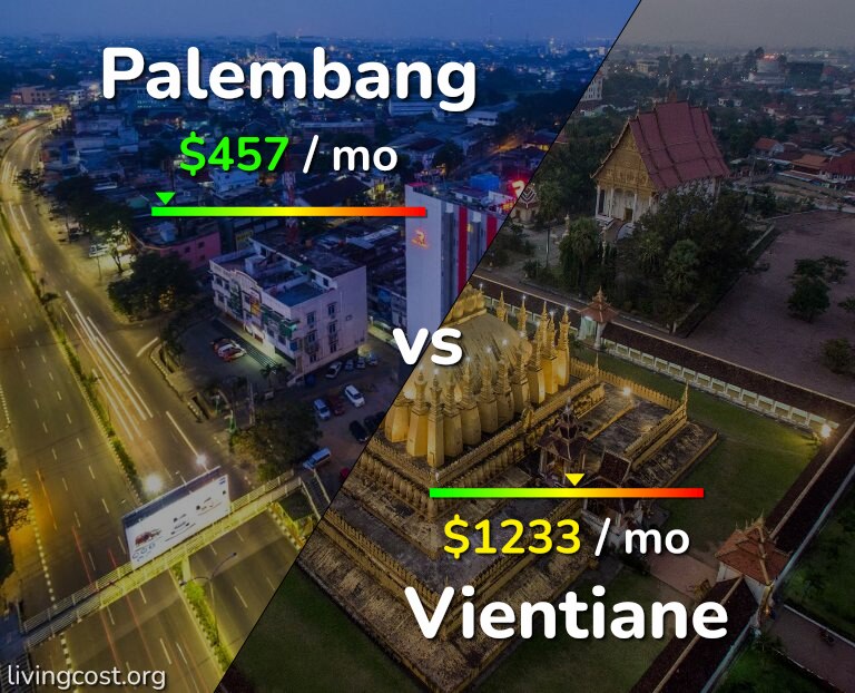 Cost of living in Palembang vs Vientiane infographic
