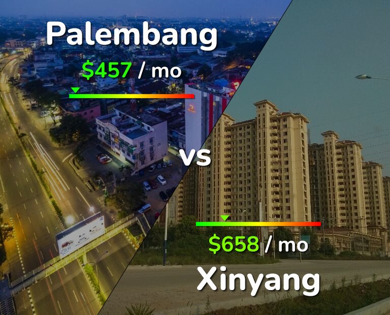 Cost of living in Palembang vs Xinyang infographic