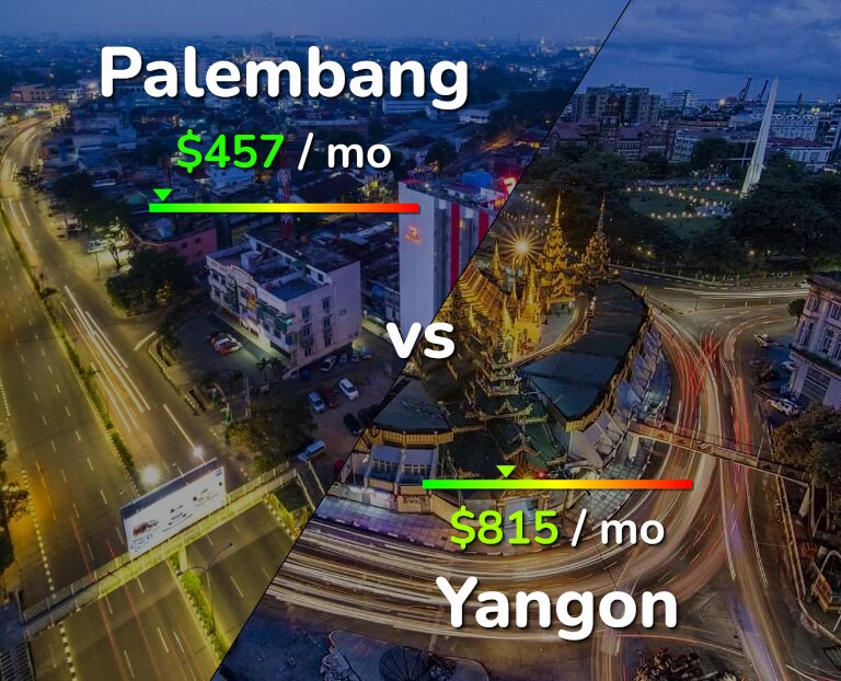 Cost of living in Palembang vs Yangon infographic