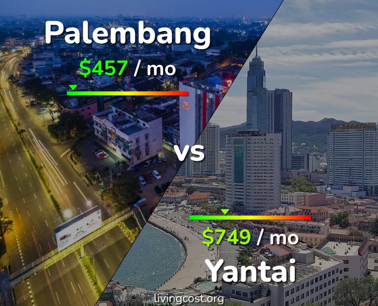 Cost of living in Palembang vs Yantai infographic
