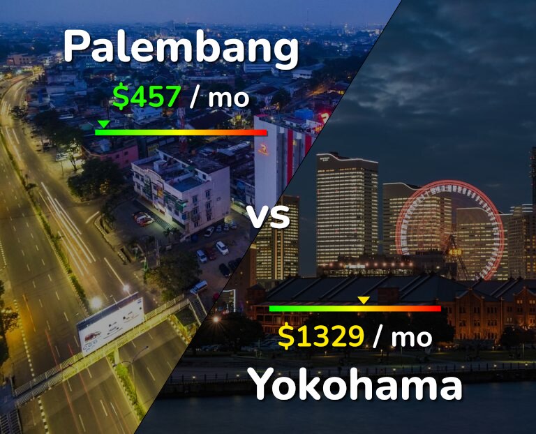 Cost of living in Palembang vs Yokohama infographic