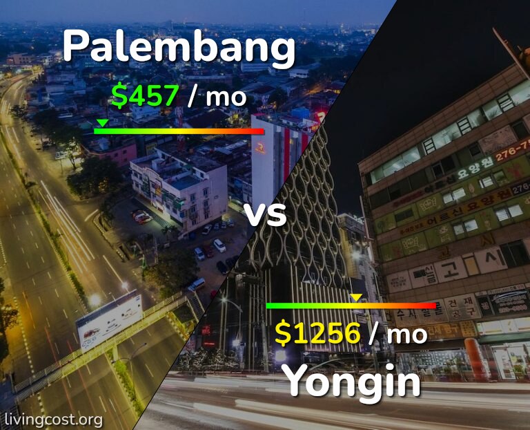 Cost of living in Palembang vs Yongin infographic