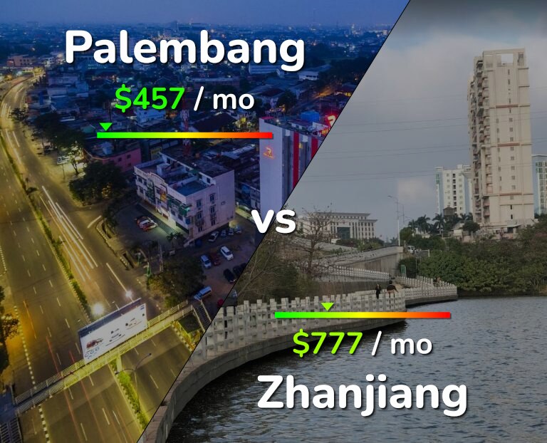 Cost of living in Palembang vs Zhanjiang infographic