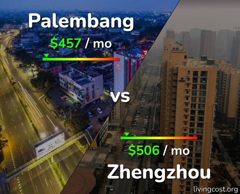 Cost of living in Palembang vs Zhengzhou infographic