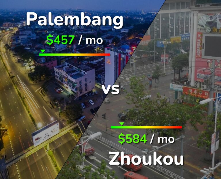 Cost of living in Palembang vs Zhoukou infographic