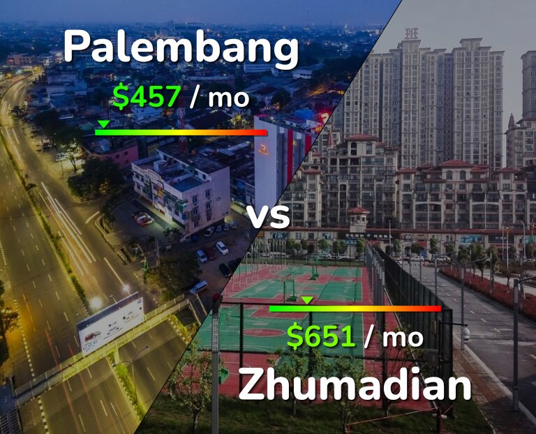 Cost of living in Palembang vs Zhumadian infographic