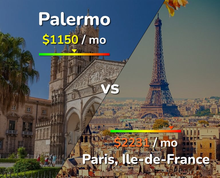 Cost of living in Palermo vs Paris infographic
