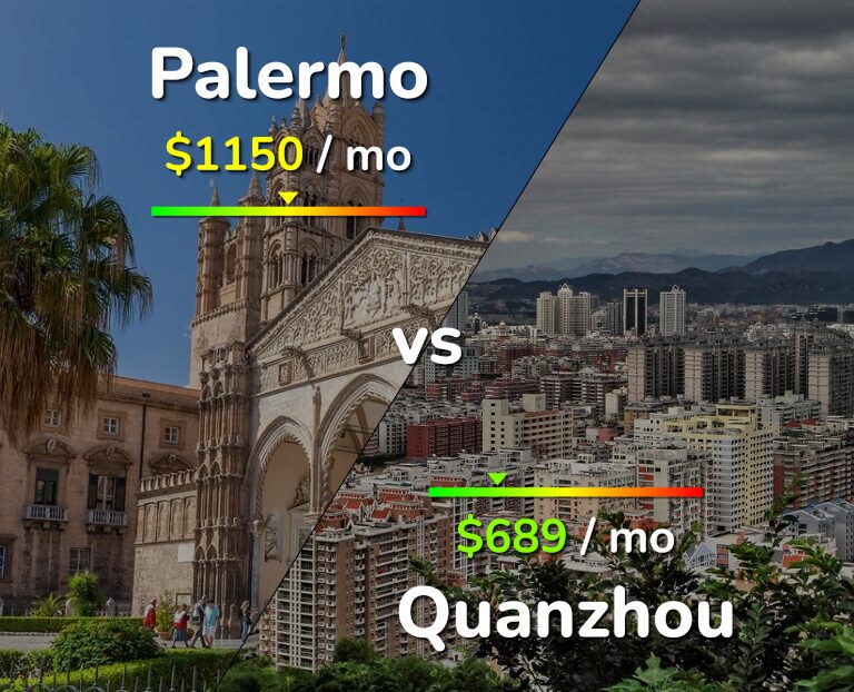 Cost of living in Palermo vs Quanzhou infographic