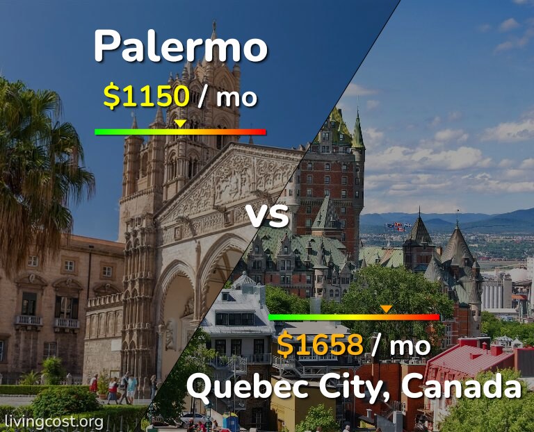 Cost of living in Palermo vs Quebec City infographic