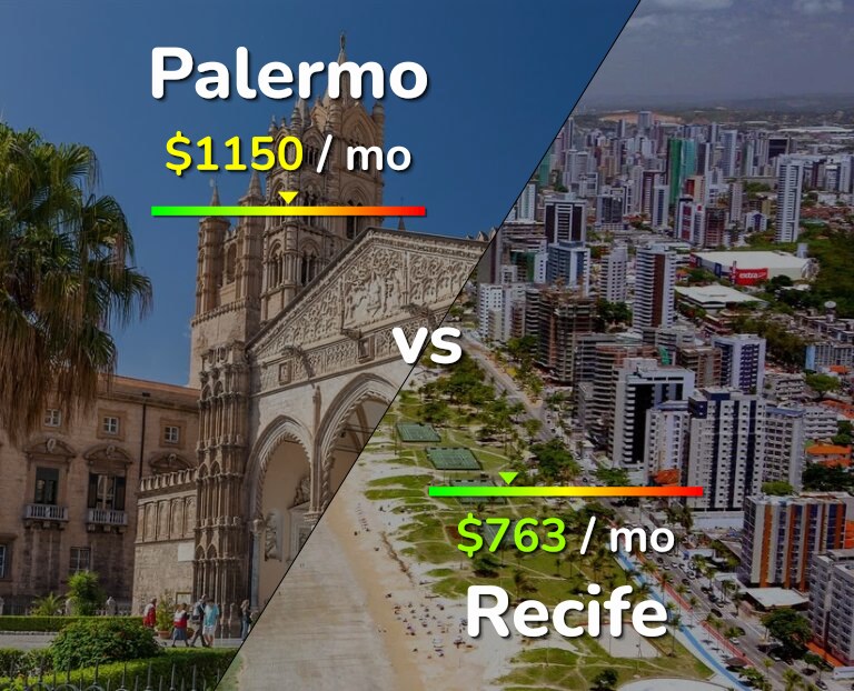 Cost of living in Palermo vs Recife infographic