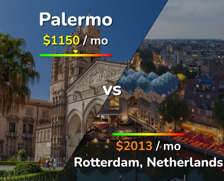 Cost of living in Palermo vs Rotterdam infographic