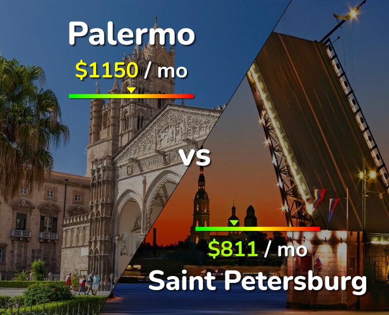 Cost of living in Palermo vs Saint Petersburg infographic