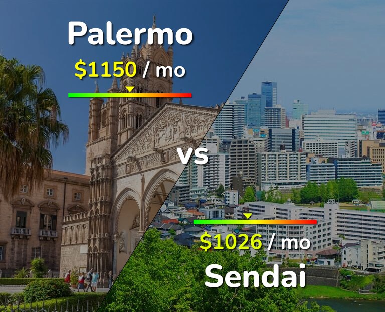 Cost of living in Palermo vs Sendai infographic