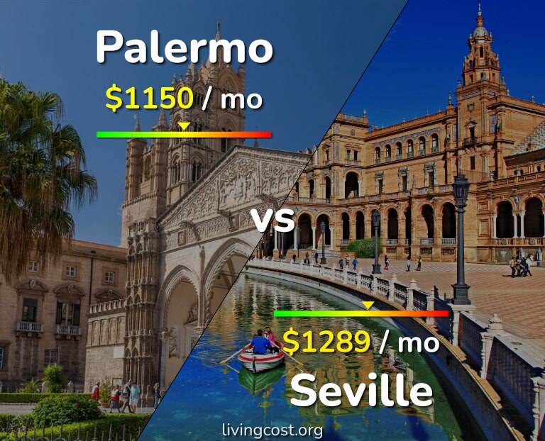 Cost of living in Palermo vs Seville infographic