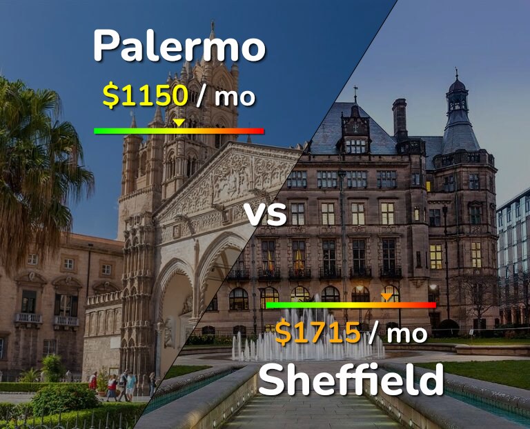 Cost of living in Palermo vs Sheffield infographic