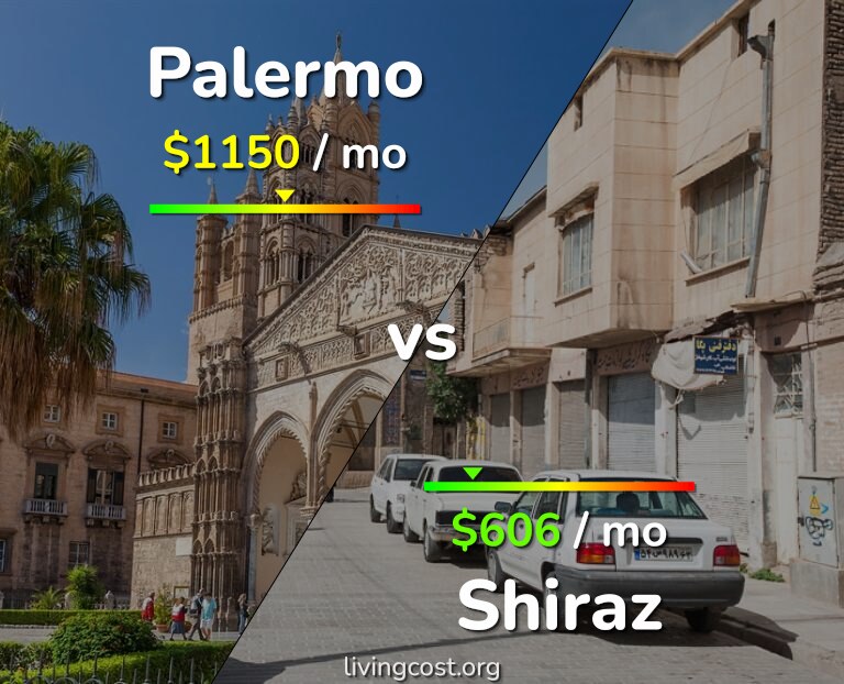 Cost of living in Palermo vs Shiraz infographic