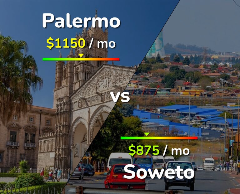 Cost of living in Palermo vs Soweto infographic