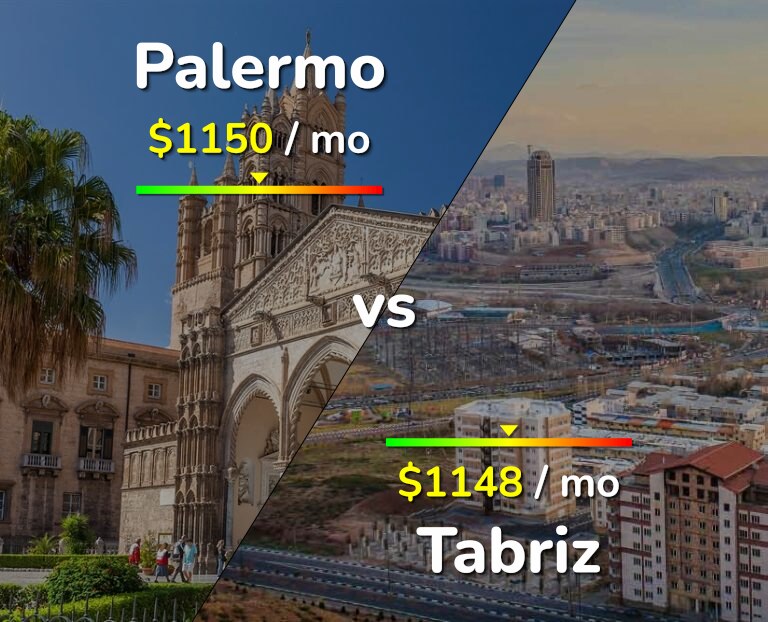Cost of living in Palermo vs Tabriz infographic