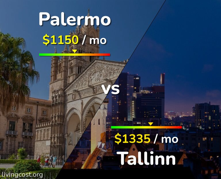 Cost of living in Palermo vs Tallinn infographic