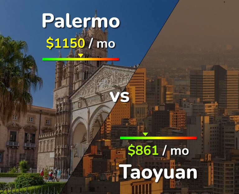 Cost of living in Palermo vs Taoyuan infographic
