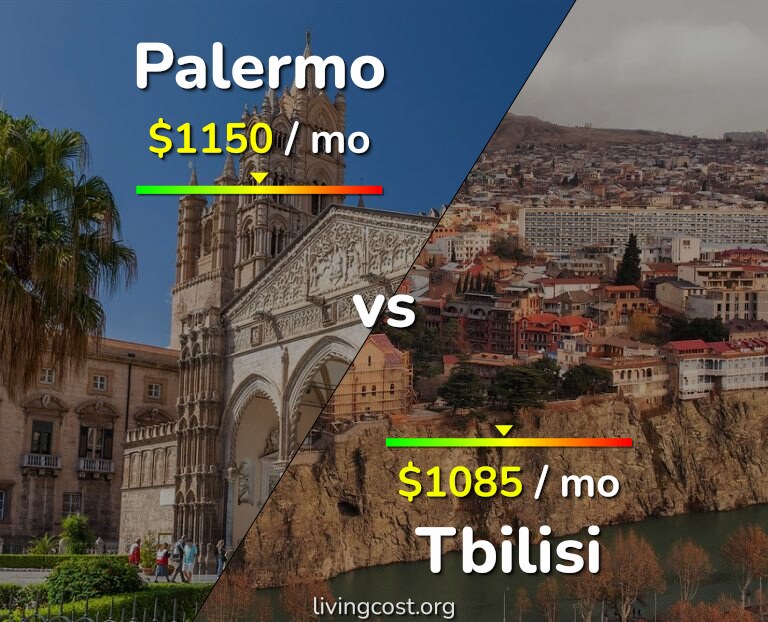 Cost of living in Palermo vs Tbilisi infographic