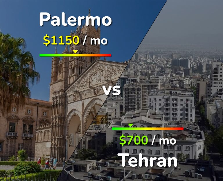 Cost of living in Palermo vs Tehran infographic