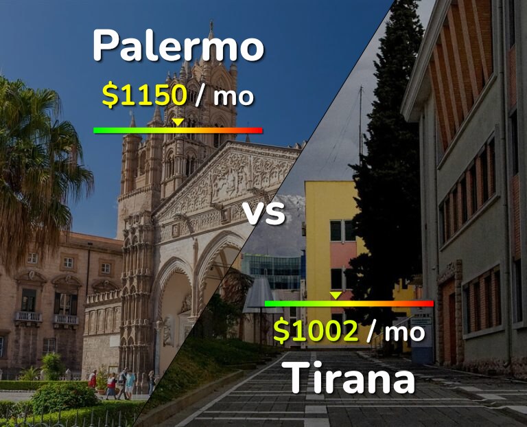 Cost of living in Palermo vs Tirana infographic