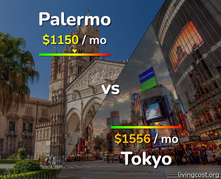 Cost of living in Palermo vs Tokyo infographic