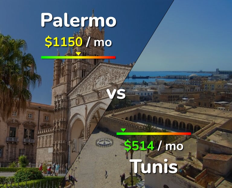 Cost of living in Palermo vs Tunis infographic