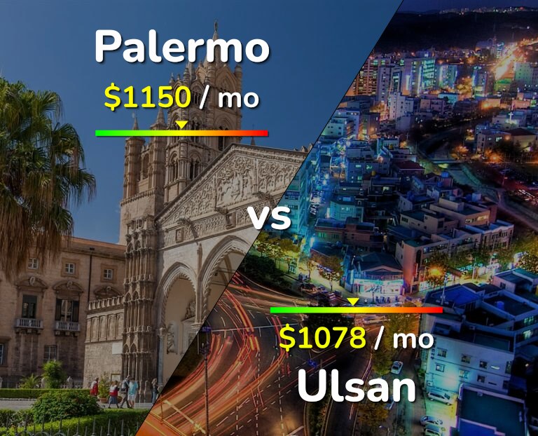 Cost of living in Palermo vs Ulsan infographic