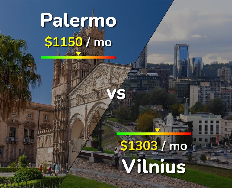 Cost of living in Palermo vs Vilnius infographic