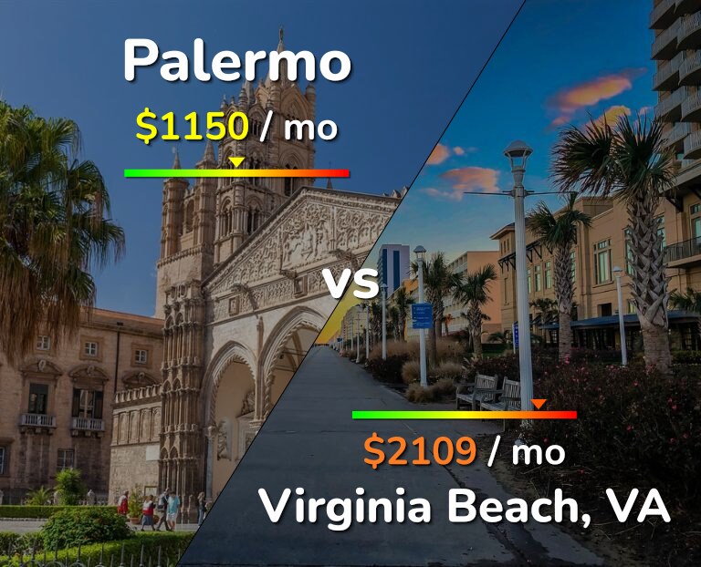 Cost of living in Palermo vs Virginia Beach infographic