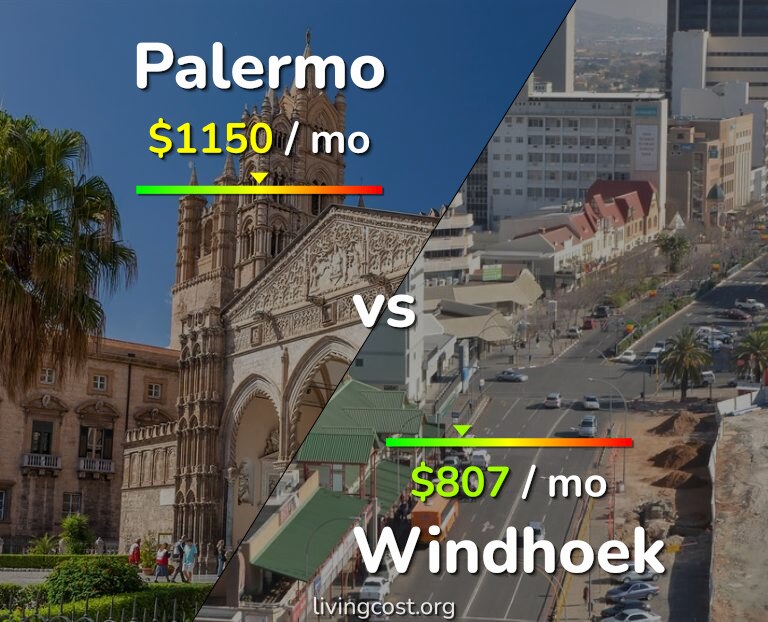 Cost of living in Palermo vs Windhoek infographic
